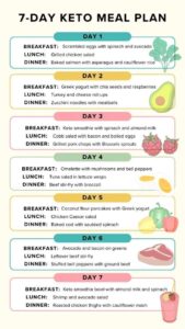 7 day keto meal planner